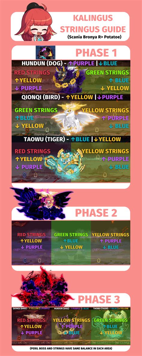 Kaling Seasons / String Balancing Infographic : r/Maplestory